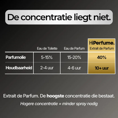 305 - Ruikt als "Vanilla Sex"